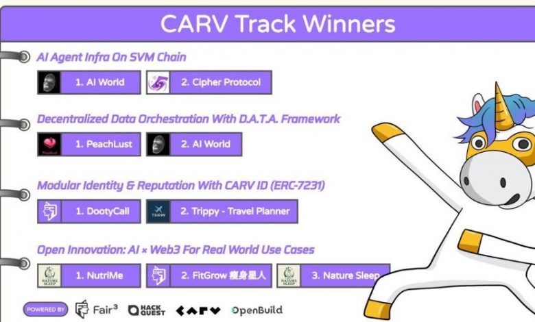 moving-forward:-builders-are-proving-what’s-possible-with-carv’s-ai-stack