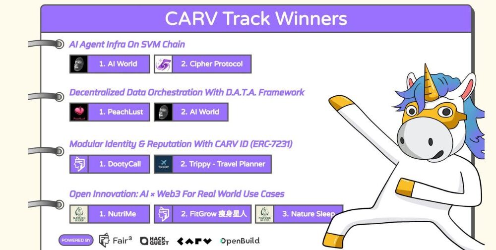 moving-forward:-builders-are-proving-what’s-possible-with-carv’s-ai-stack