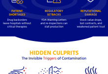 batch-failures-and-contamination:-understanding-the-far-reaching-consequences