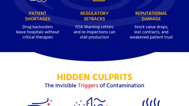batch-failures-and-contamination:-understanding-the-far-reaching-consequences