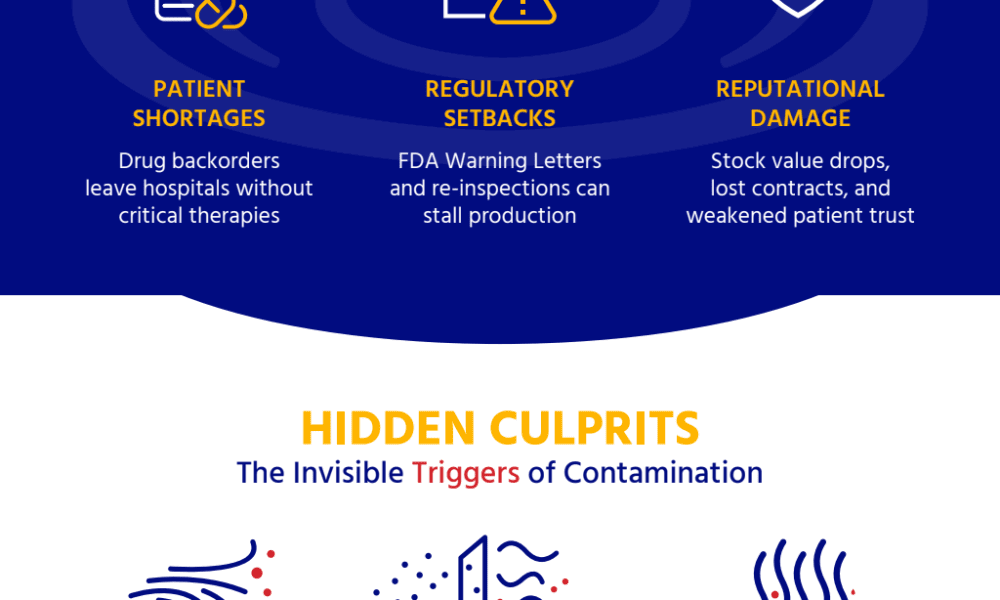 batch-failures-and-contamination:-understanding-the-far-reaching-consequences